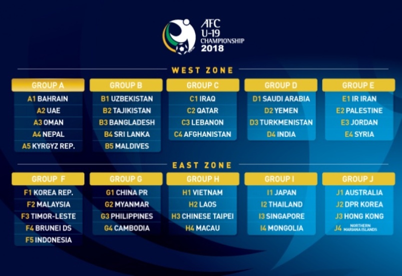 Draw for AFC U19 Championship AFF The Official Website Of The Asean