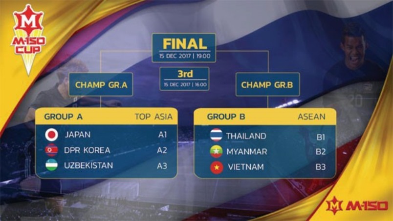 Six Teams For M 150 Cup 17 In Thailand Aff The Official Website Of The Asean Football Federation