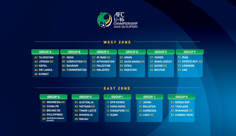 Singapore to host Group I of AFC U16 qualifiers – AFF – The Official ...