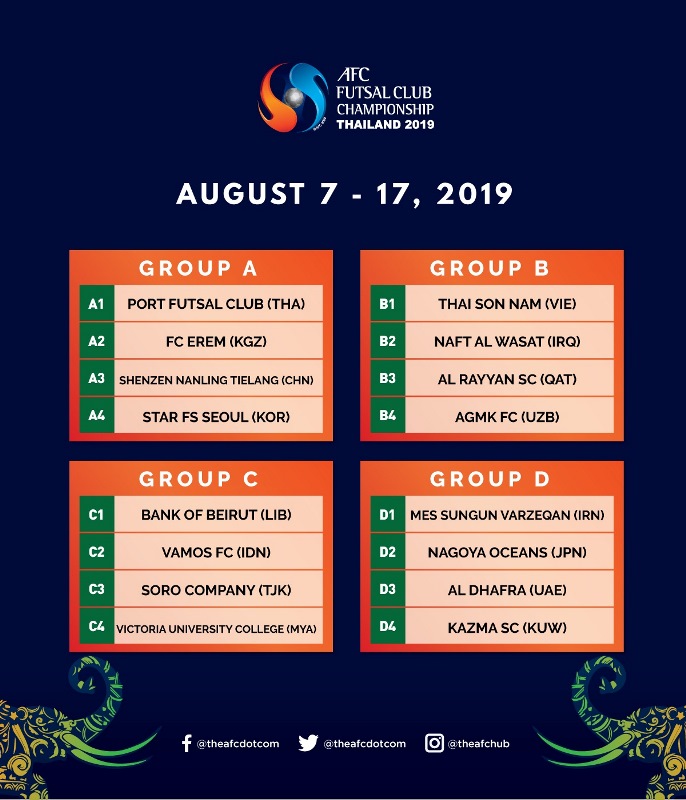 Even Fight For ASEAN Teams At AFC Futsal Club 2019 – AFF – The Official ...