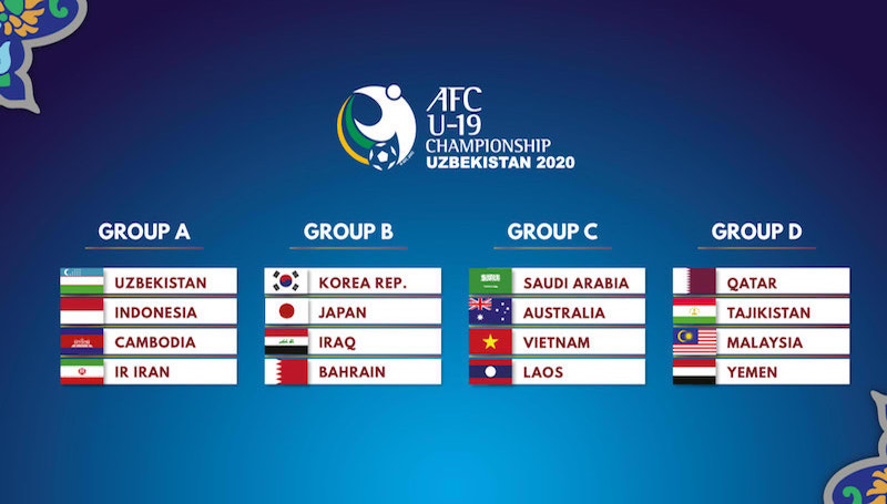 Groupings for AFC U19 and AFC U16 revealed – AFF – The Official Website ...