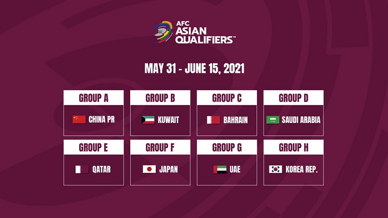 Centralised Venues For Asian Qualifiers Confirmed – AFF – The Official ...