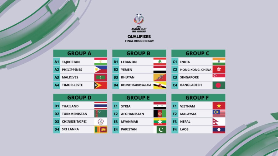 Groups decided for Saudi Arabia 2027 Qualifiers Final Round AFF The